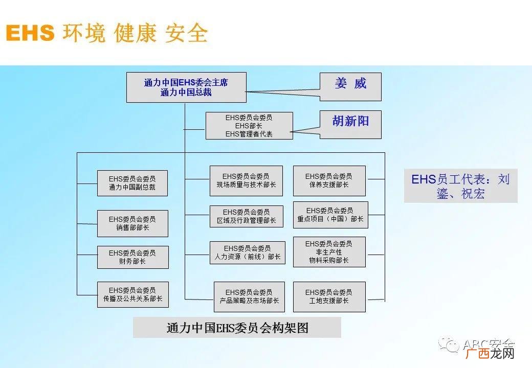 什么是EHS管理体系,EHS管理体系指什么？