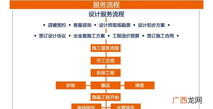 新房入住流程是什么,业主收房详细流程?