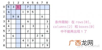 回溯的意思,回溯和上溯的区别？