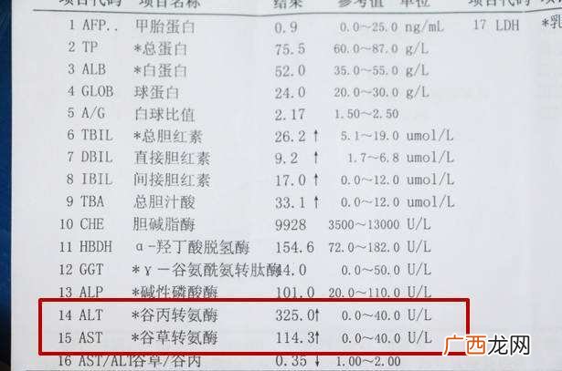 转氨酶高是什么意思,转氨酶高是怎么回事有什么危害？
