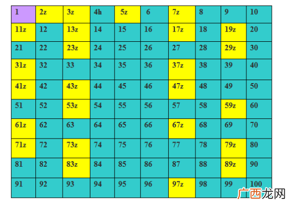 合数表100以内有什么规律,100以内质数合数口诀表？