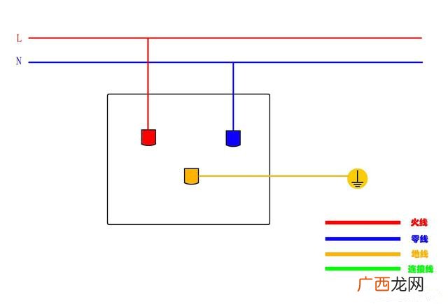 电灯开关结构,灯管控制开关的接线方法？