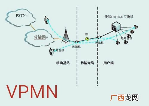 VPMN套餐是什么,什么是VPMN？