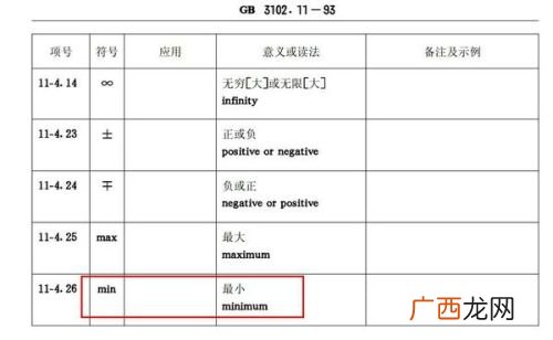 min在数学单位中表示什么,m min是什么单位？