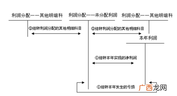 未分配利润怎么算,资产负债表里的未分配利润等于什么？