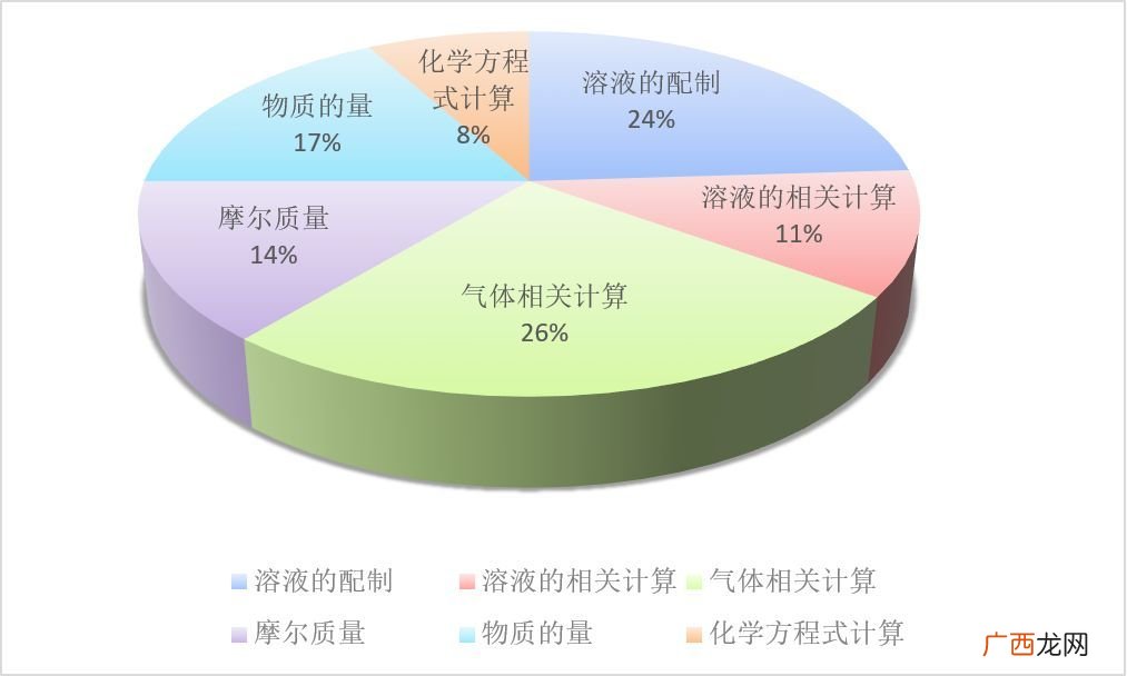 物质的量怎么求,物质的量怎么算?详细？