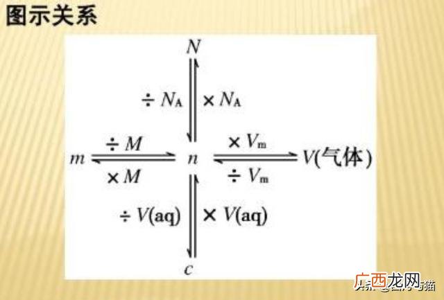 物质的量怎么求,物质的量怎么算?详细？