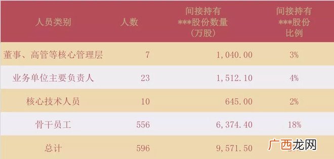 员工持股究竟有什么作用,为什么上市公司要执行员工持股计划？