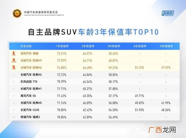 汽车保值率是什么意思,怎么从保值率算车价？