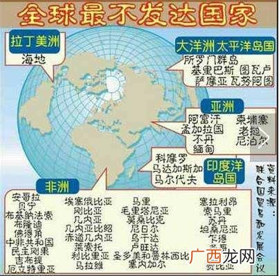 不发达国家有哪些,东南亚最穷国排名？