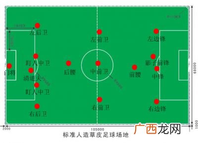 谁知道桌上足球比赛规则,uon桌游规则？