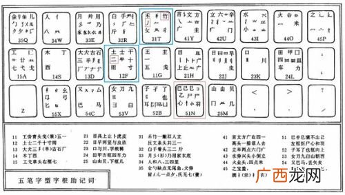 升五笔怎么拆,升五笔怎么打呢？