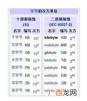 1兆等于多少GB,1 mm等于多少gb？