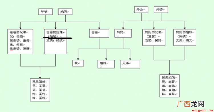 父亲的妹妹可以称呼吗 父亲的妹妹有几种称呼