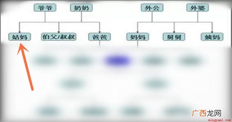 父亲的妹妹可以称呼吗 父亲的妹妹有几种称呼