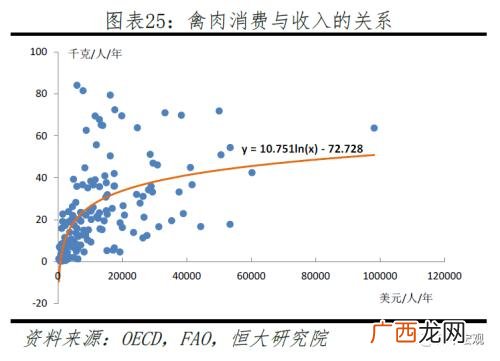 猪周期几年一周期,猪牛羊养殖周期？