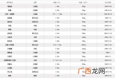 CBA福建队的名单,王哲林生涯主要荣誉？