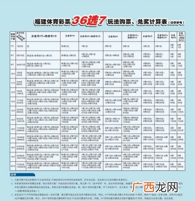 36选7中奖规则,36选7的头奖概率到底是多少呢？