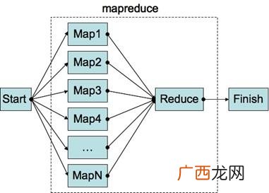 reduce是什么意思,drop和reduce用法的区别？