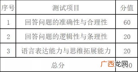 道德素质包括哪些方面,你认为作为一名共青团团员和公民,应该具备哪些基本素质和道德品质？