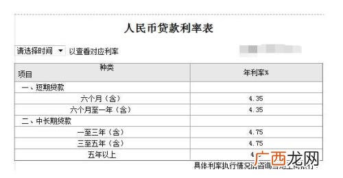中长期贷款基准利率是多少,中长期贷款比例计算按照原始期限还是剩余期限计算？