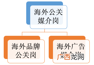 公关是什么,公关到底是什么？