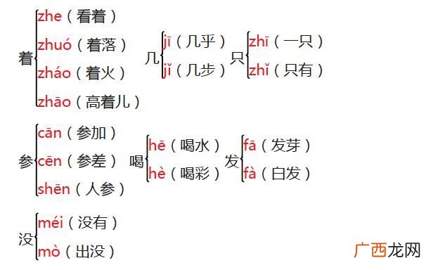 总的组词有哪些呢,形容做一种事的人特别多,但又不经常看见的成语是什么?