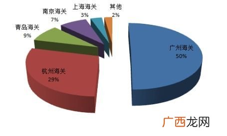 轻质循环油与0柴油的区别,轻循环油和柴油的区别是什么？