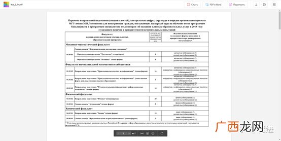 莫斯科大学硕士申请条件有哪些,莫斯科大学博士含金量？