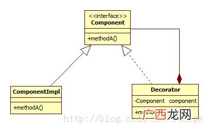 component是什么接口,component是什么接口？