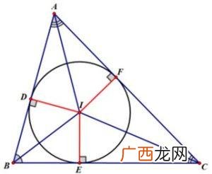 外心内心垂心重心分别是什么,三角形的重心、垂心、外心、内心的定义及性质分别是什么？