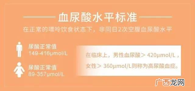 正常尿酸的标准范围是多少,正常人体的血尿酸值是多少？