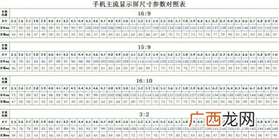 17寸电脑长宽多少厘米,70英寸电视长宽多少厘米？