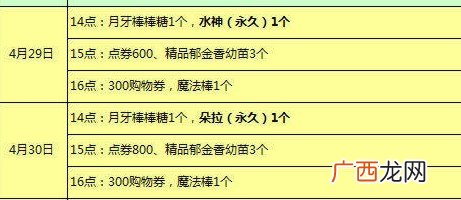 周天指的是哪一天,大小周末休息一般是指什么？