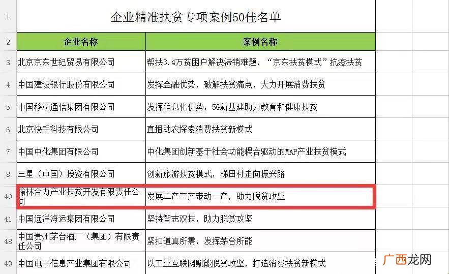 国家扶贫项目有哪些,目前精准扶贫有什么好项目?