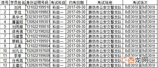 科目一的考试费用是多少,核酸检测最新通知多少钱？