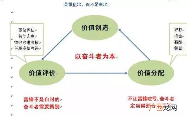 什么叫创造价值,创造价值体现哪方面?