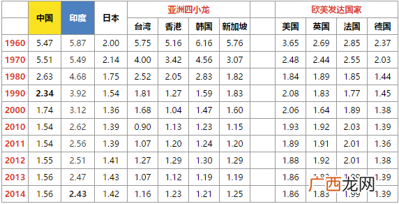 妇女是指多少岁的区间,46岁女人标准身材？