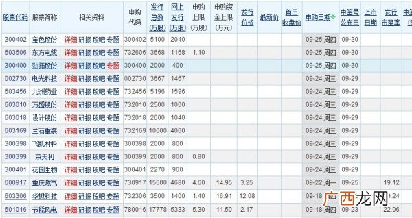 新股中签几天后上市,新股中签后哪天上市?
