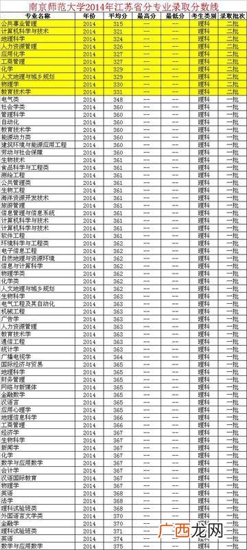 南京有哪些大学二本,南京有哪些2a大学？