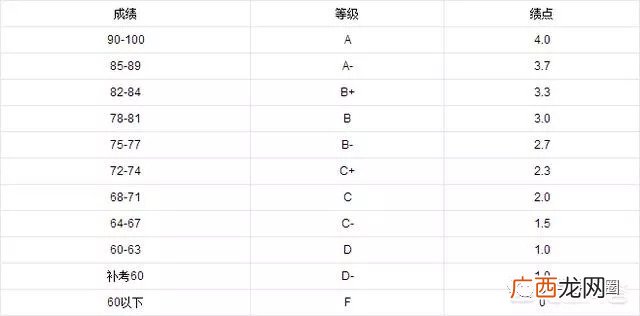 大学生学分绩点多少算优秀,大学绩点达到多少算优秀？