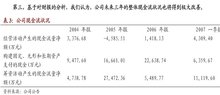 什么是资本公积,资本公积是什么意思，通俗易懂点？