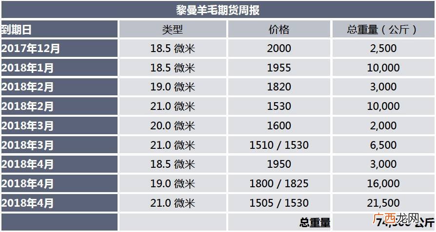 15周是多少个月,15周+3天是几个月了？