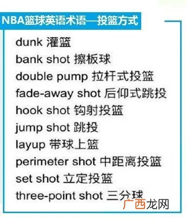 篮球中的专业术语,问下篮球中的战术术语都是什么意思？