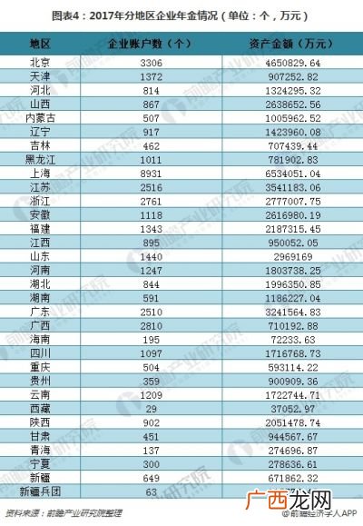 企业年金缴费比例是多少,企业年金每月扣400单位交多少？