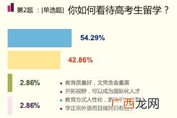 怎样查高中毕业证查询系统,中学毕业证编号查询系统？
