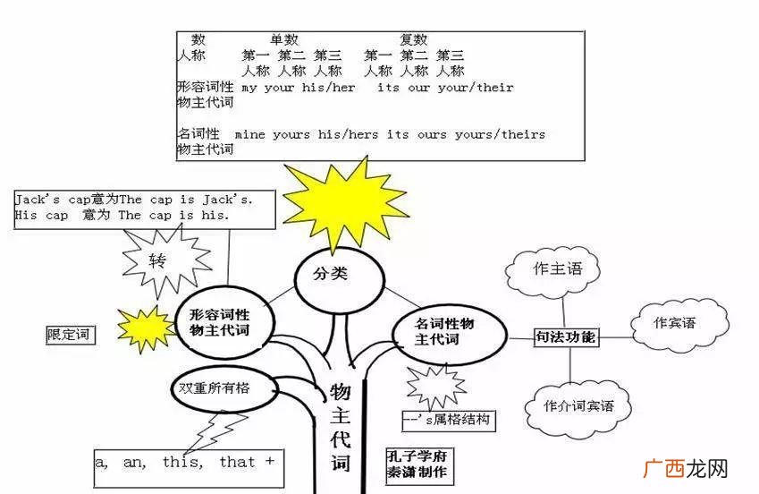 we的反身代词是什么,We 有哪几种形式？
