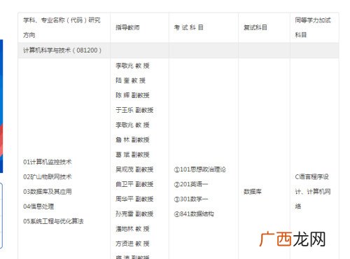 请问考研科目代码是什么意思,考研考试方式码是什么？