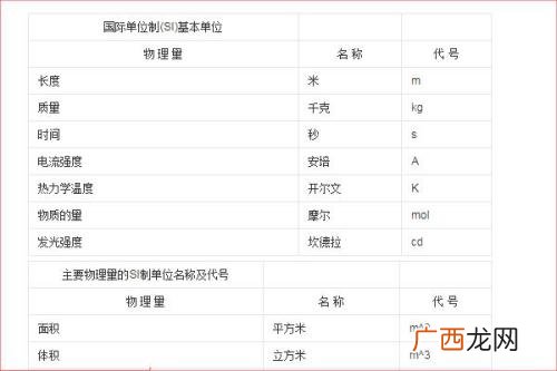 1s等于多少ms,1s等于多少mms？