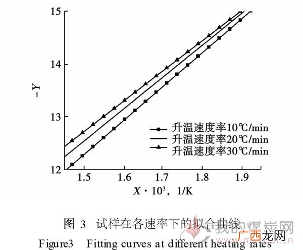 一级反应有什么动力学特征,一级反应有什么动力学特征？